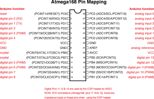 File:Atmega168PinMap2.png